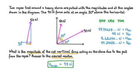 Lesson Resultant Motion And Force Nagwa