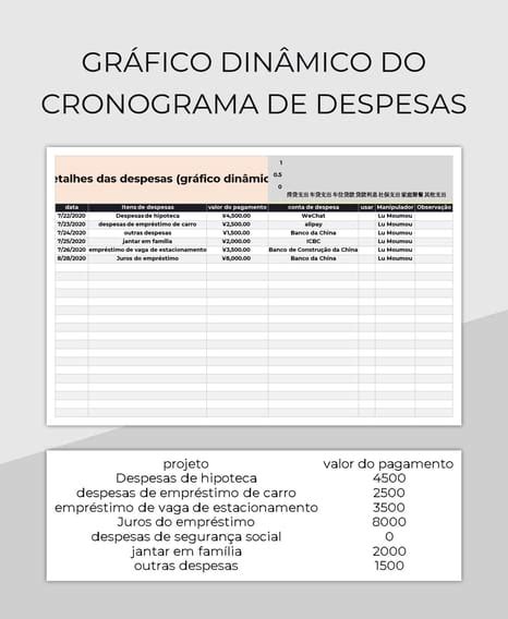 Planilhas Gráfico Dinâmico Do Cronograma De Despesas Excel e Edição On