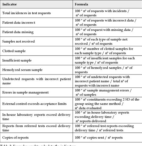 Pdf Quality Assurance In The Preanalytical Phase Semantic Scholar