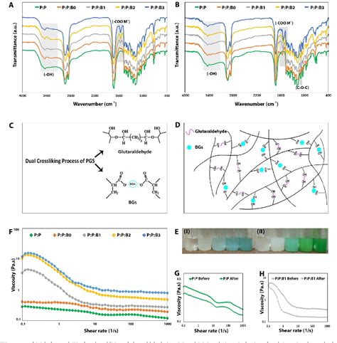 Tissue Engineered Small Diameter Vascular Grafts Containing Novel