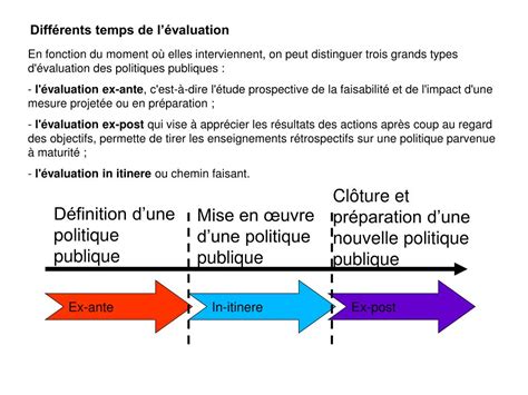 PPT Evaluation Des Politiques Publiques PowerPoint Presentation Free