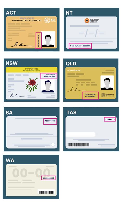 Your licence verification might be faster if you use this app 11