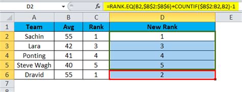 RANK In Excel Formula Examples How To Use RANK Function