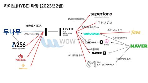 스타트업뉴스 476 예비·초기·도약 기업에 1800억원 지원