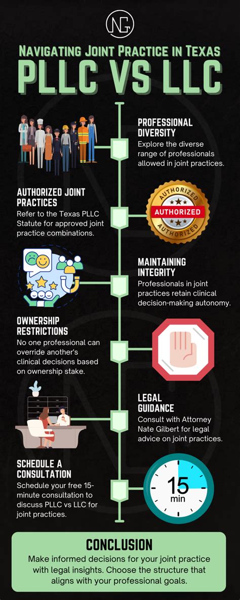 Pllc Vs Llc 2025 Which Is Better For Your Texas Business