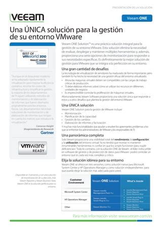 Veeam One Solution Espa Ol Pdf