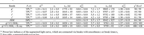 Table From The Bright Optical Nir Afterglow Of The Faint Grb