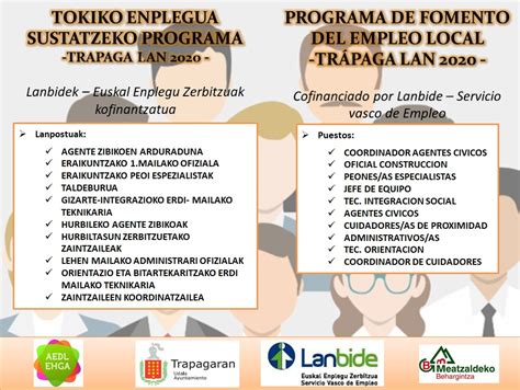 Agencia De Empleo Y Desarrollo Local Trapagaran Aedl Programa