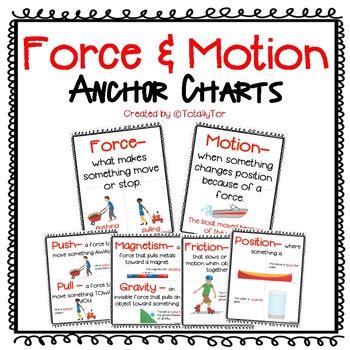 Force Motion Anchor Chart Set By Shine Design Tpt