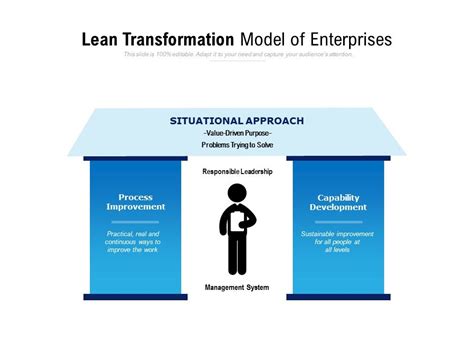 Lean Transformation Model