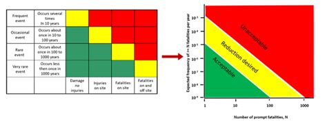 How To Do A Quantitative Risk Assessment Qra Gexcon Blog