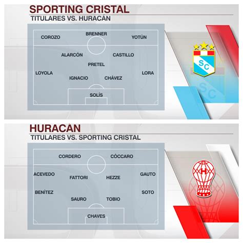 ESPN Perú on Twitter PARTIDAZO Así salen Sporting Cristal y Huracán