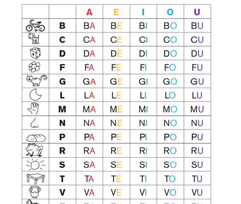 Tabella Delle Sillabe Tabella Delle Sillabe DEB