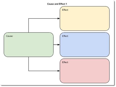 Control Alt Achieve Free Google Drawings Graphic Organizers