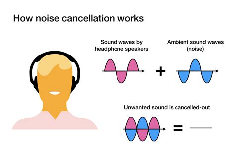 The Truth About Noise-Cancelling Headphones and Tinnitus