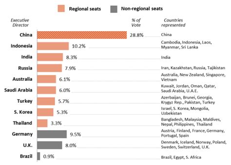 Asian Infrastructure Investment Bank Aiib