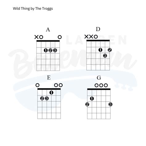 Wild Thing Guitar Chords Lesson Chart Lauren Bateman Guitar