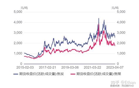 焦煤焦炭期货报告——铁水增幅有限，双焦偏弱看待 知乎