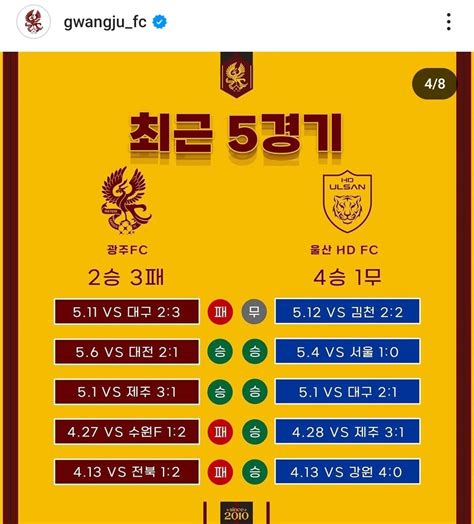 광주fc Vs 울산hd 국내축구 에펨코리아