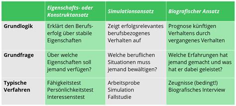 Personalwahl Trimodal Und Multimodal