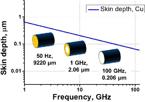 Figure From Highly Energy Efficient And Electromagnetic Interference