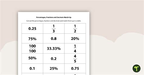 Percentages Fractions Decimals Worksheet Teach Starter