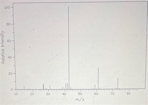 Reviewing This Mass Spectrum What Could Be Chegg