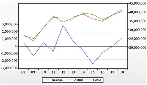 Residual analysis chart. | Download Scientific Diagram