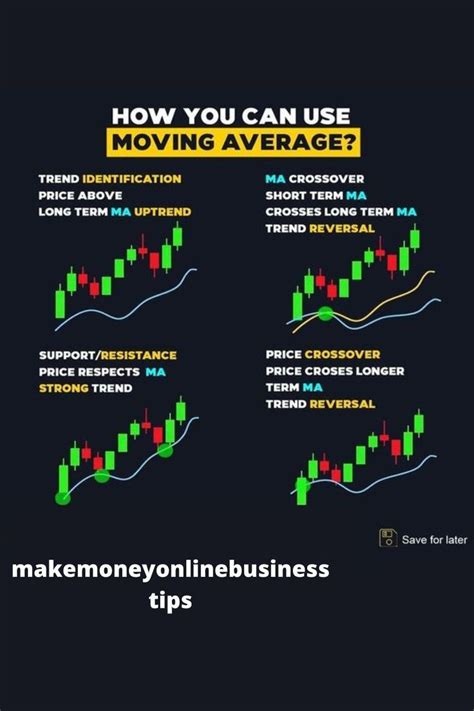 How You Can Use Moving Average📚 Dont Forget To Save Day Trading