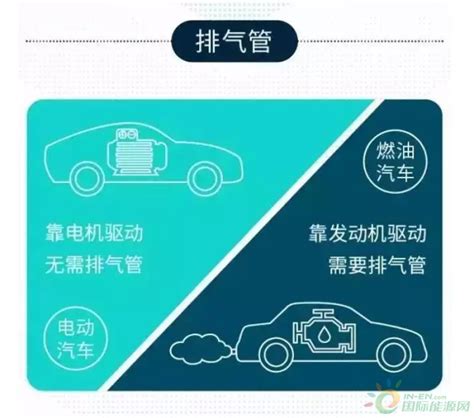 一图看懂：燃油汽车vs电动汽车 零部件、系统差异 国际新能源网