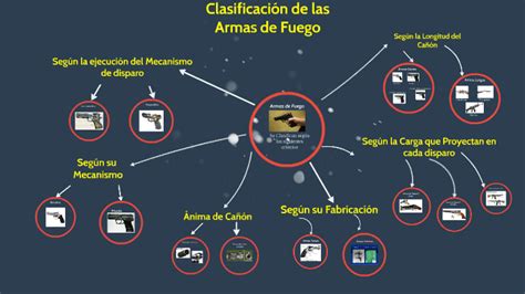 CLASIFICACION ARMAS DE FUEGO By Jose Daniel Gamez On Prezi