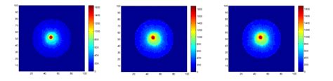 Two Dimensional Reconstruction Of A Radioactive Source Caen Educational