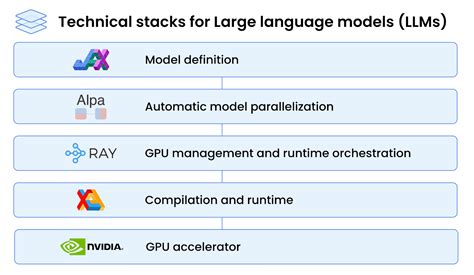 Our Notes From Scaling Ai Ml With Anyscale And Ray Enterprise Ai