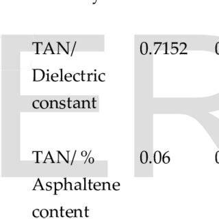 Data Of Api Gravity And Sulfur Content In The Universal Crude Oil Data