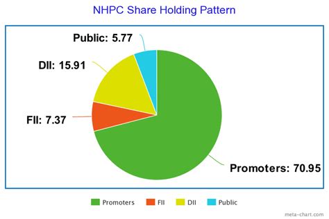 nhpc  share price target       finasophy