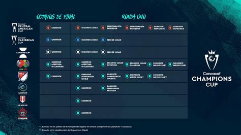 La Nueva Copa De Campeones De La Concacaf