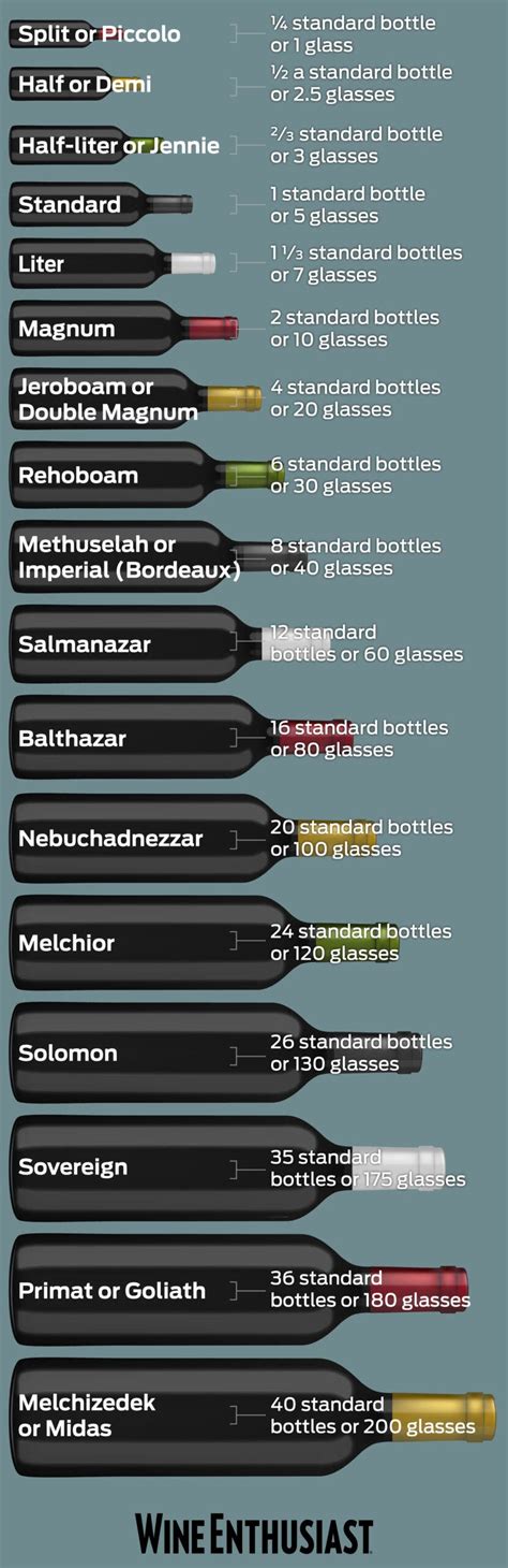 Your Cheat Sheet To Wine Bottle Sizes Wine Enthusiast