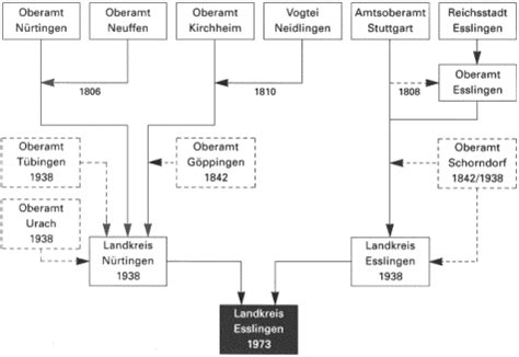 Landkreis Esslingen Geschichte Des Landkreises