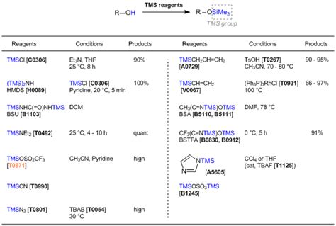 Trimethylsilyl Trifluoromethanesulfonate Tci America