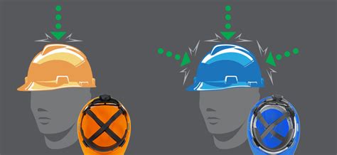 What Is The Difference Between Type And Type Hard Hats Spotlight