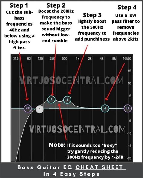 How To Eq Bass Guitar In 4 Easy Steps Plus Cheat Sheets Virtuoso Central