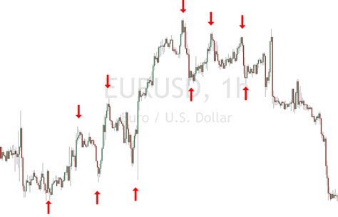 Binary Options Support Resistance Trading Strategy