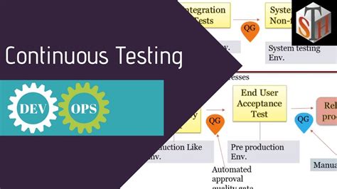 Continuous Testing In Devops Part 3 Block 4 Youtube