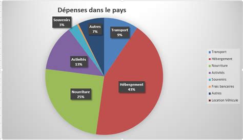 Costa Rica Bilan Et Budget On Part Quand