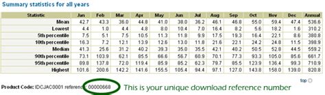 About Weather Data Tables