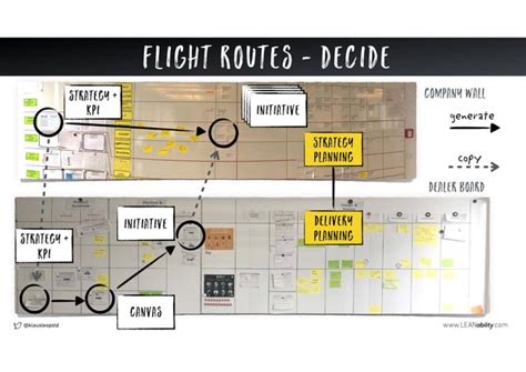 Lkce Klaus Leopold Flight Levels In Action Ppt