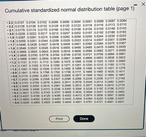 Solved Given A Normal Distribution With And Chegg