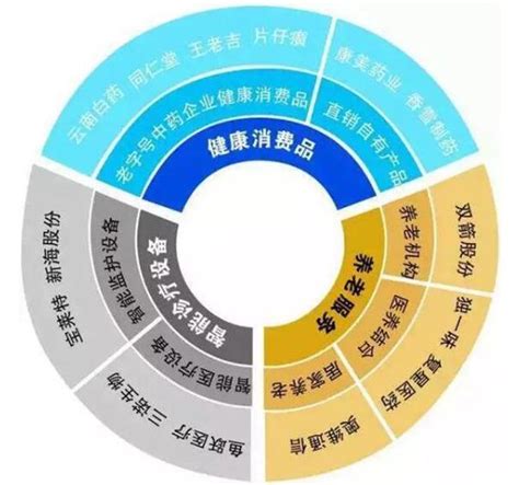 如何开发运营大健康产业园 产业园区规划 前瞻产业研究院