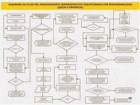 Ppt El Procedimiento Administrativo Powerpoint Presentation Free