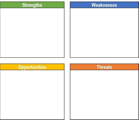 How To Complete A Personal Swot Analysis By Jodie Shaw Thrive Global Medium